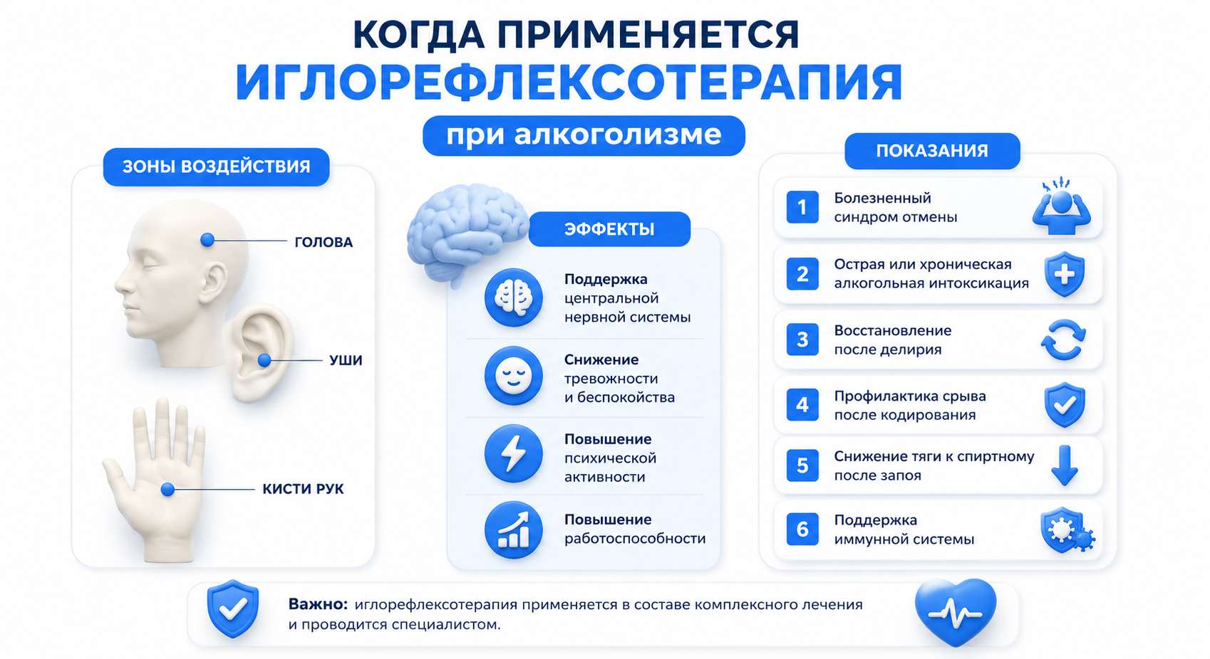 Инфографика на тему показаний к иглорефлексотерапии при алкоголизме